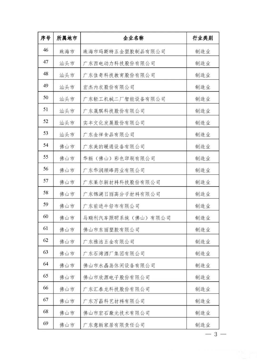 【公示】廣東省工信廳等四部門關(guān)于認(rèn)定第十八批廣東省省級企業(yè)技術(shù)中心的通知