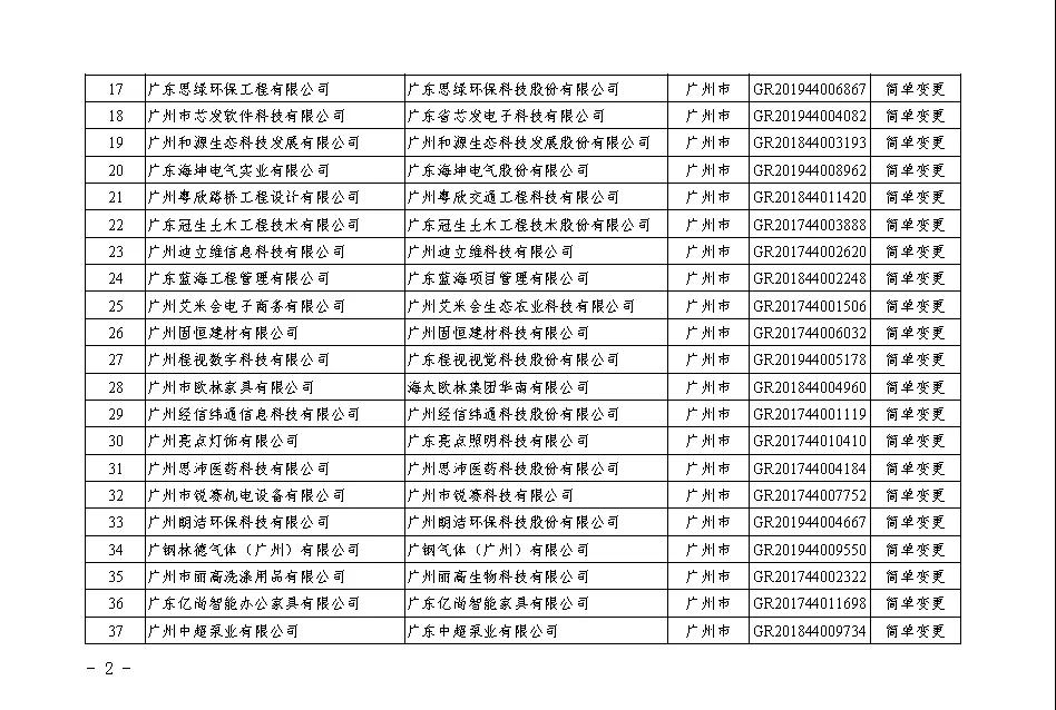 【廣東】關(guān)于廣東省2020年第二批更名高新技術(shù)企業(yè)名單的公告