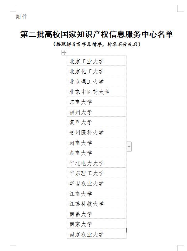 【國家知識產(chǎn)權(quán)局】第二批高校國家知識產(chǎn)權(quán)信息服務中心遴選名單公示