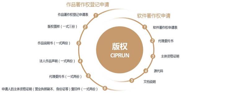 軟件著作權登記辦理步驟流程