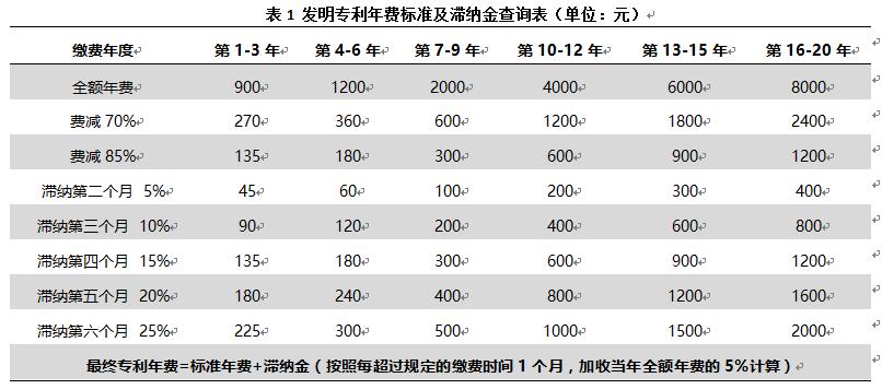 專利年費過期了影響高企申報嗎？