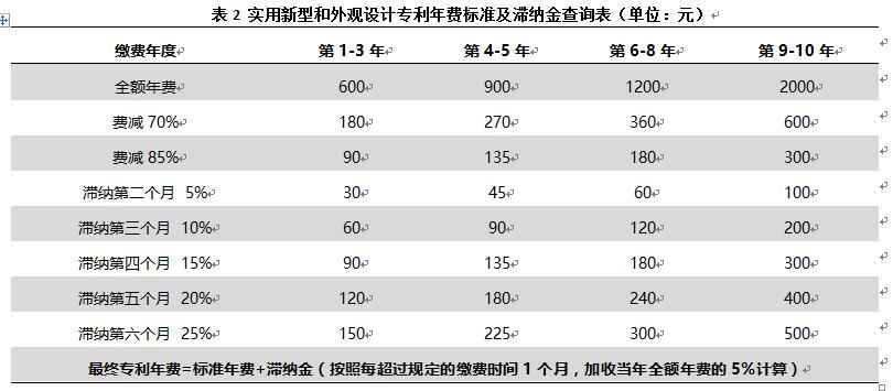 專利年費過期了影響高企申報嗎？