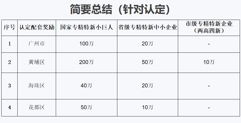 專精特新小巨人的特點是什么，容易認定不？